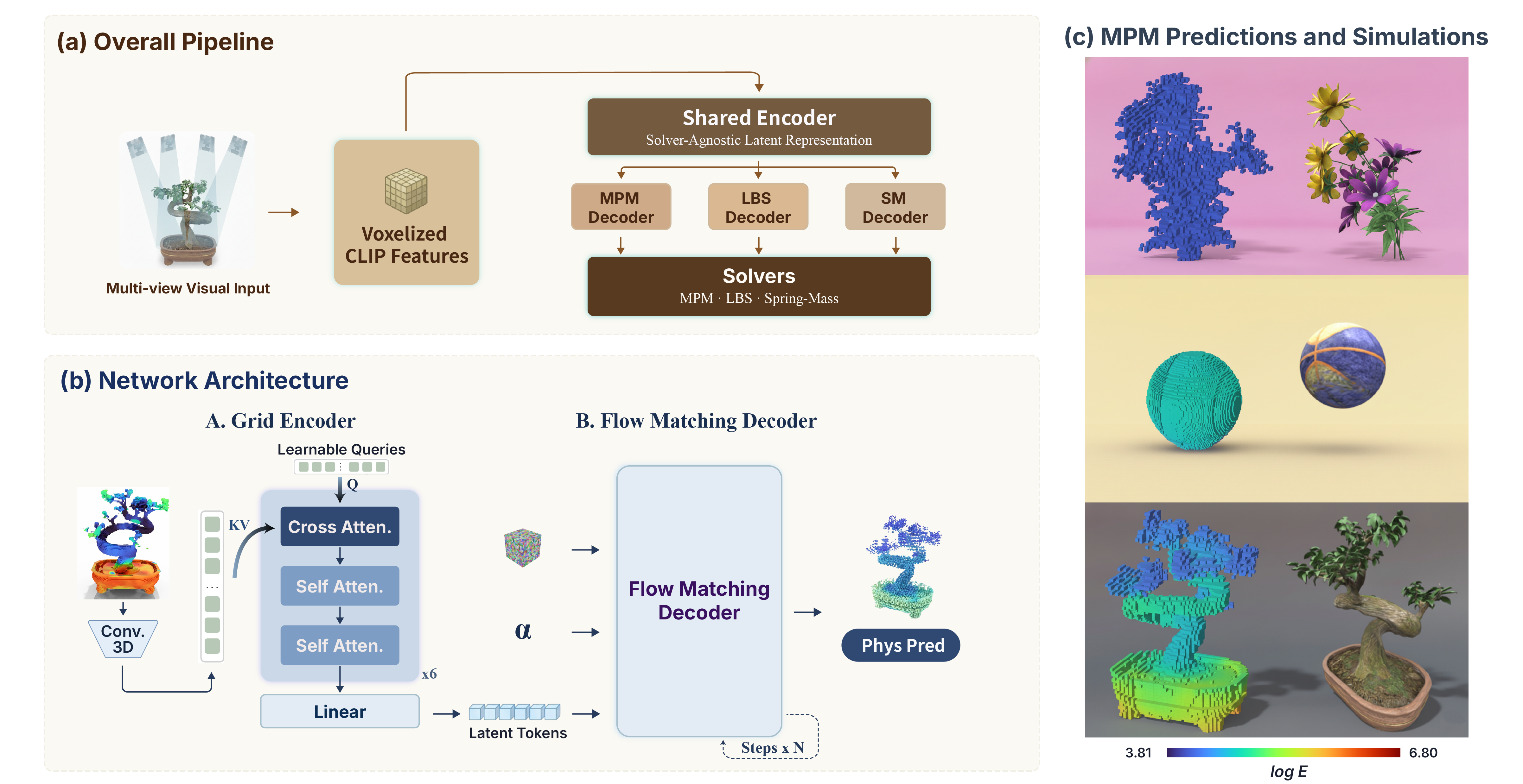 UniPixie method overview.